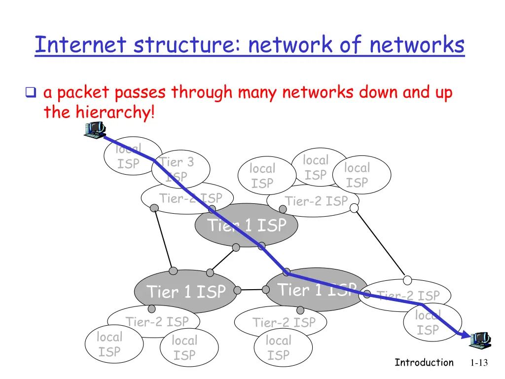 internet structure network of networks 1