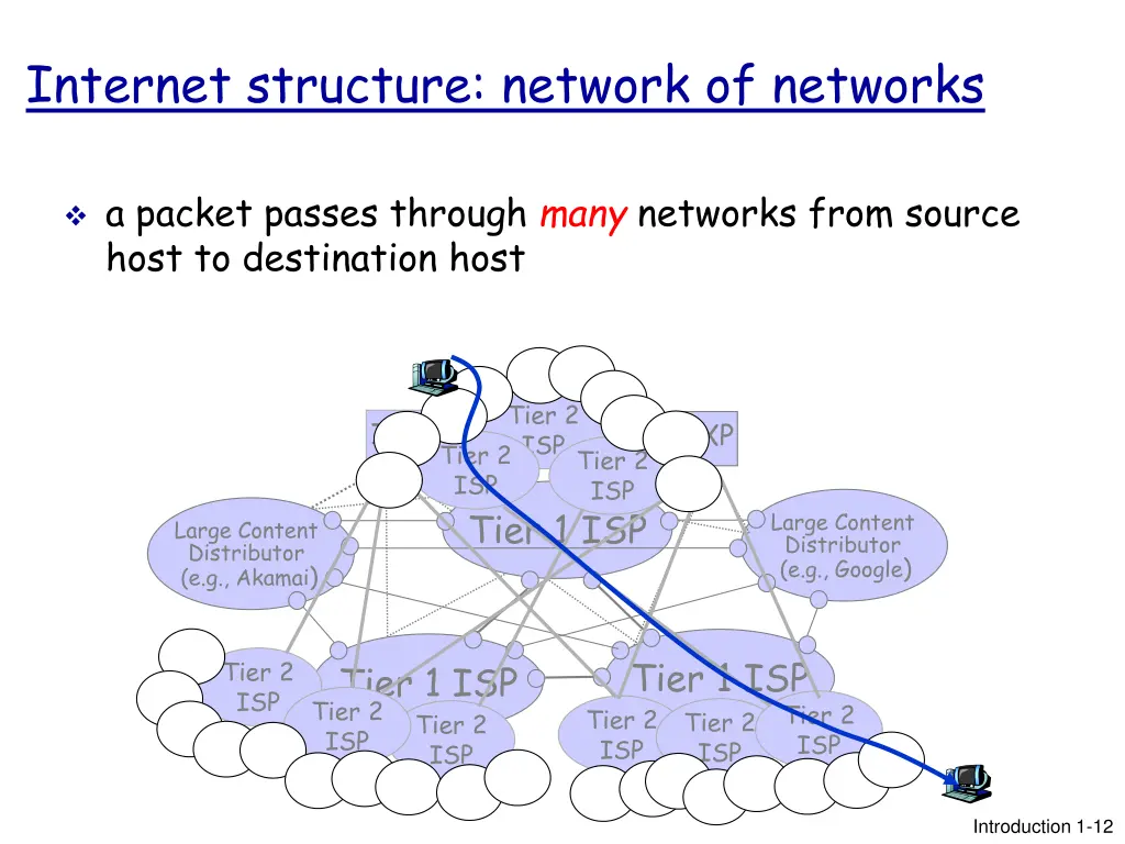 internet structure network of networks
