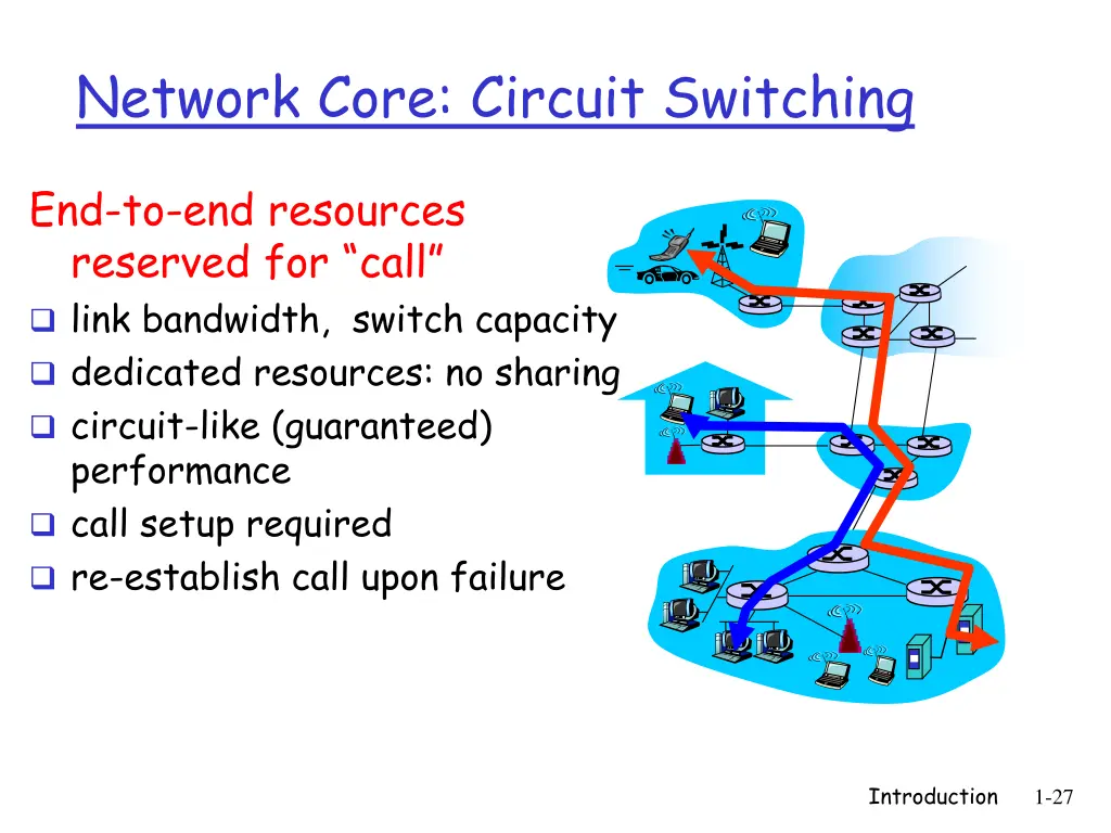 network core circuit switching