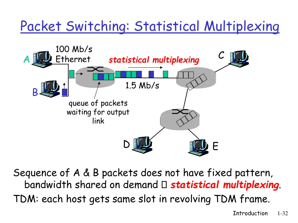 packet switching statistical multiplexing
