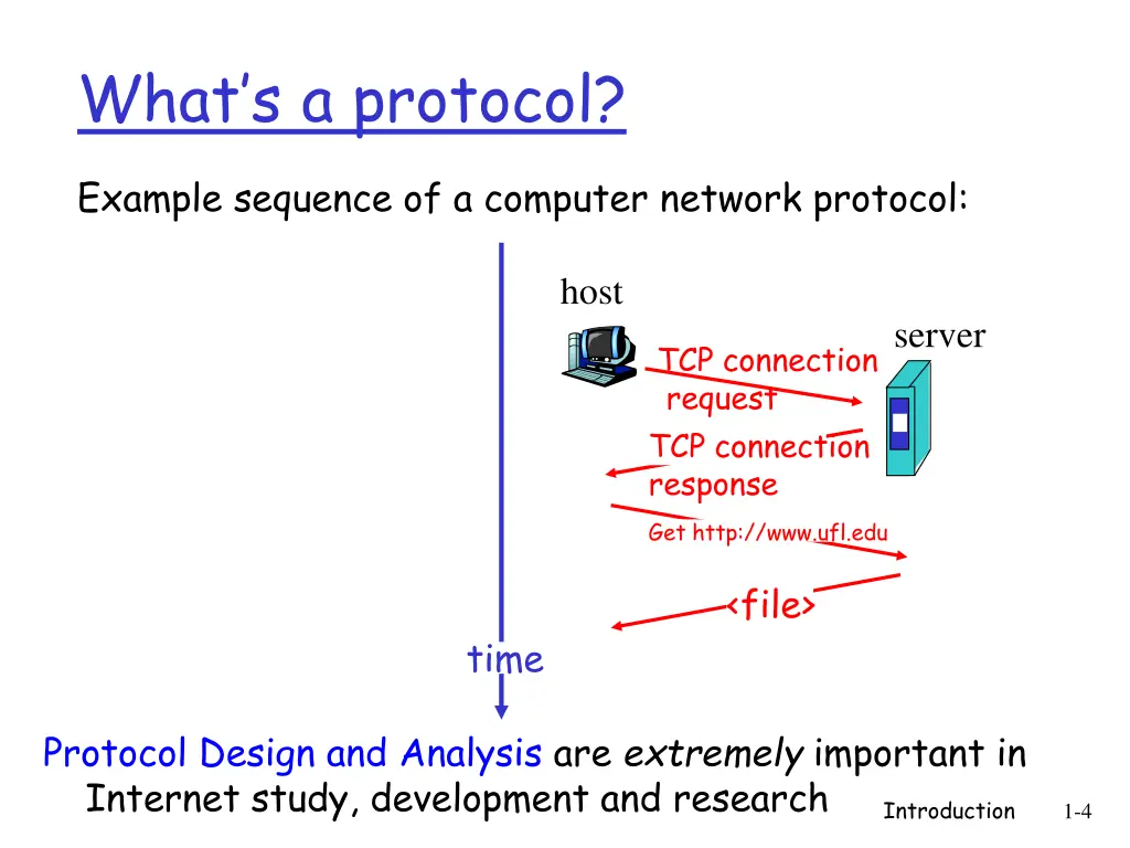 what s a protocol
