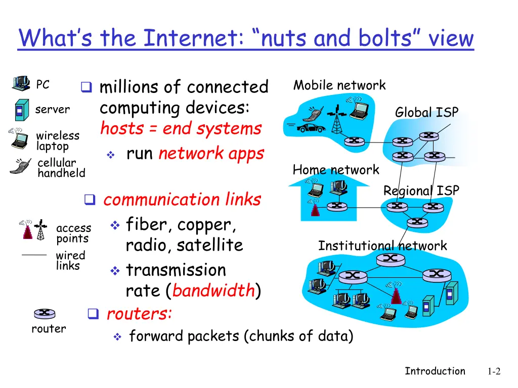 what s the internet nuts and bolts view