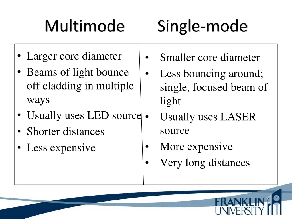 multimode single mode