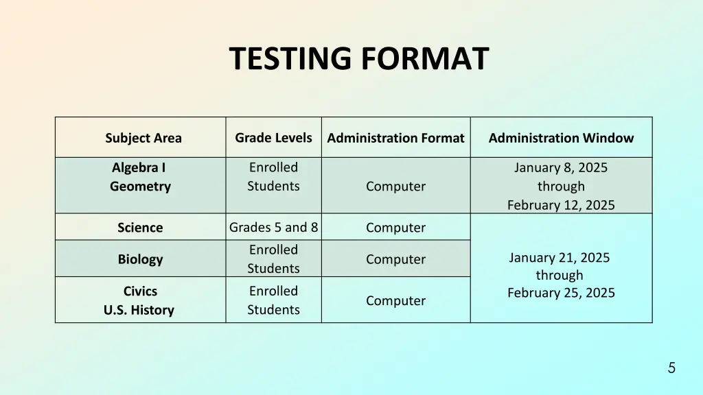 testing format
