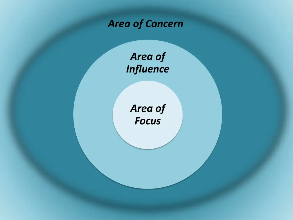 area of concern area of concern