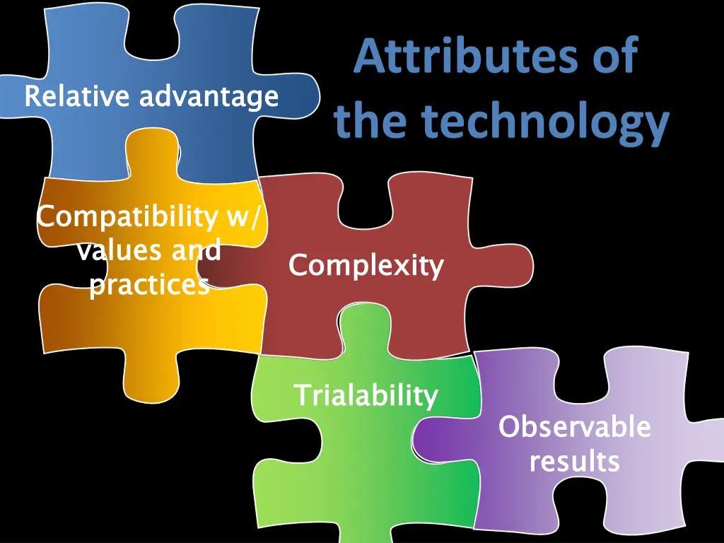 attributes of the technology