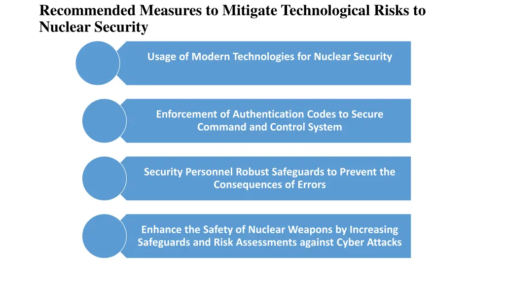 recommended measures to mitigate technological 1