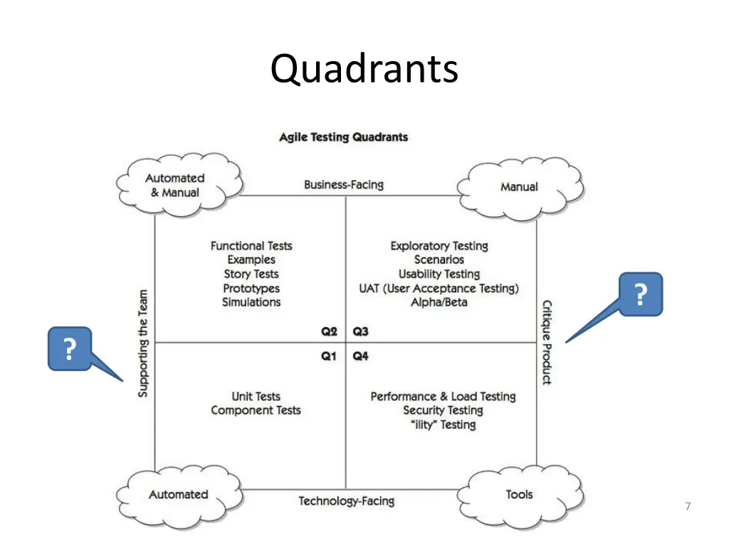 quadrants