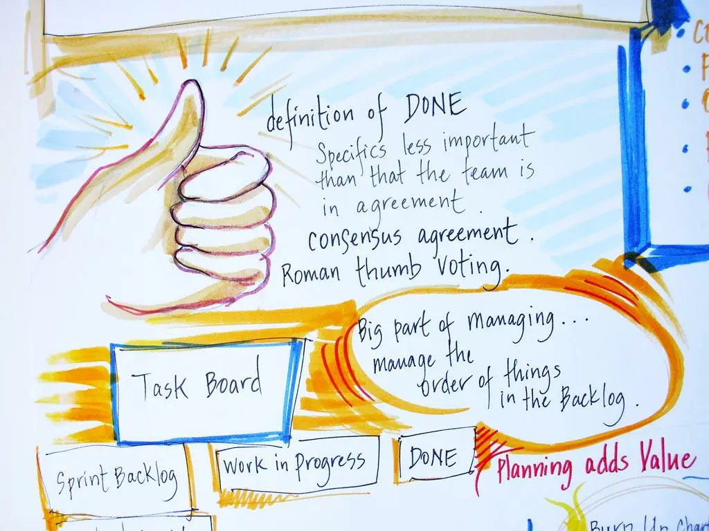 scrum definition of done 2
