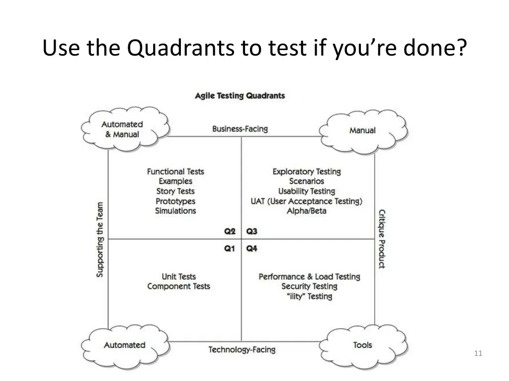 use the quadrants to test if you re done