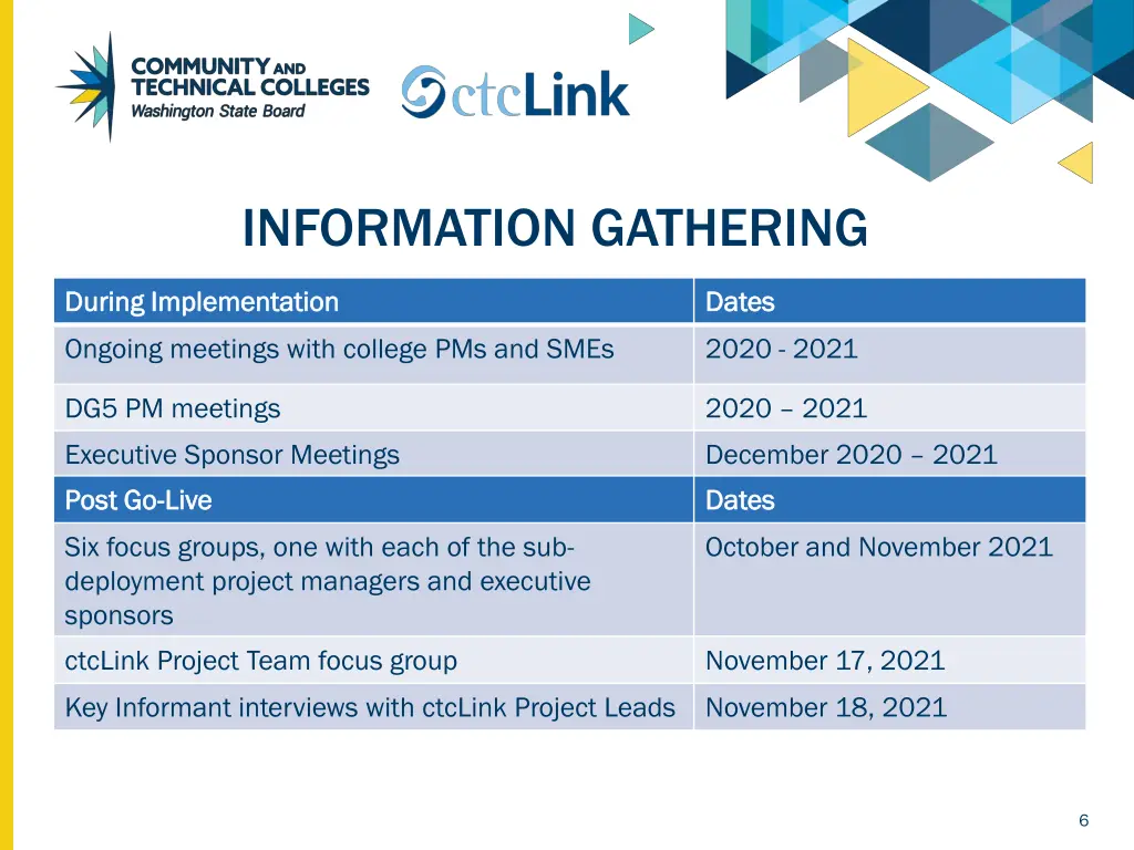 information gathering