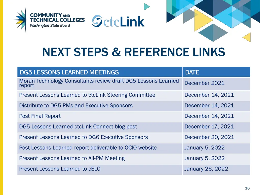 next steps reference links