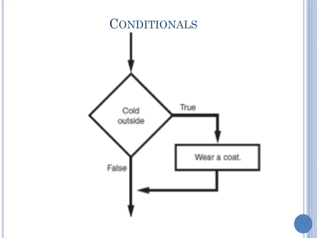 c onditionals 1