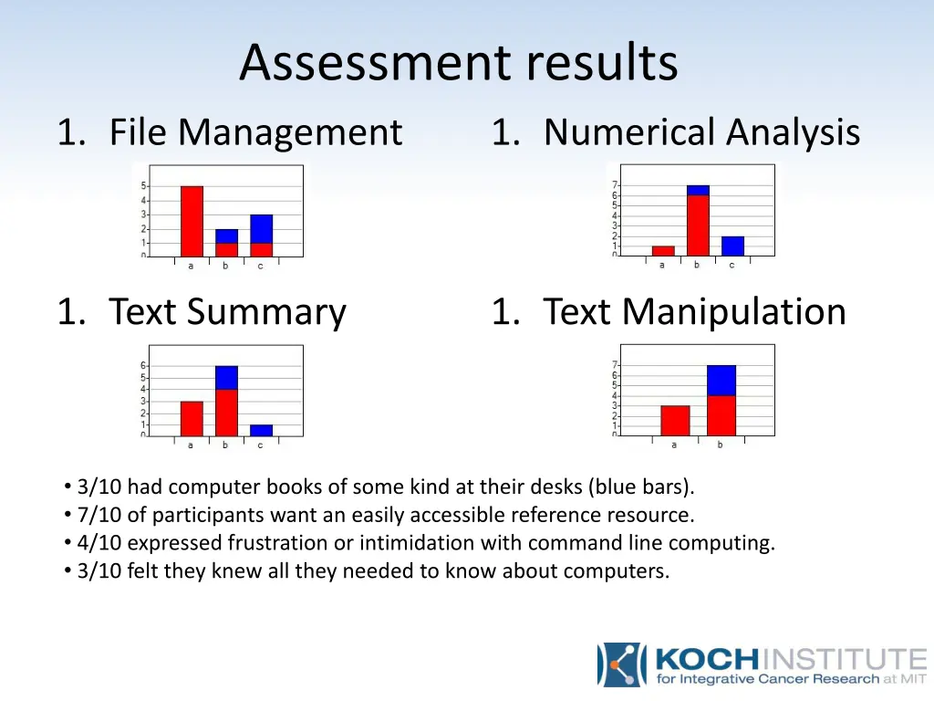 assessment results 1 file management