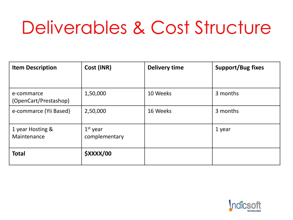 deliverables cost structure