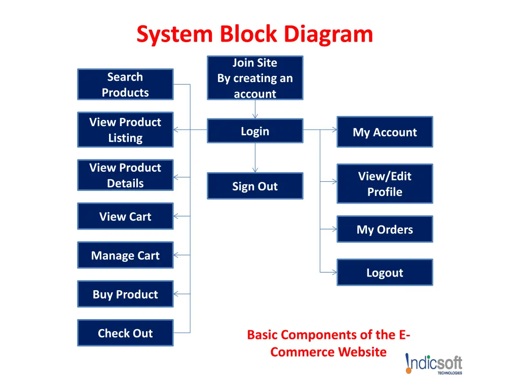 system block diagram