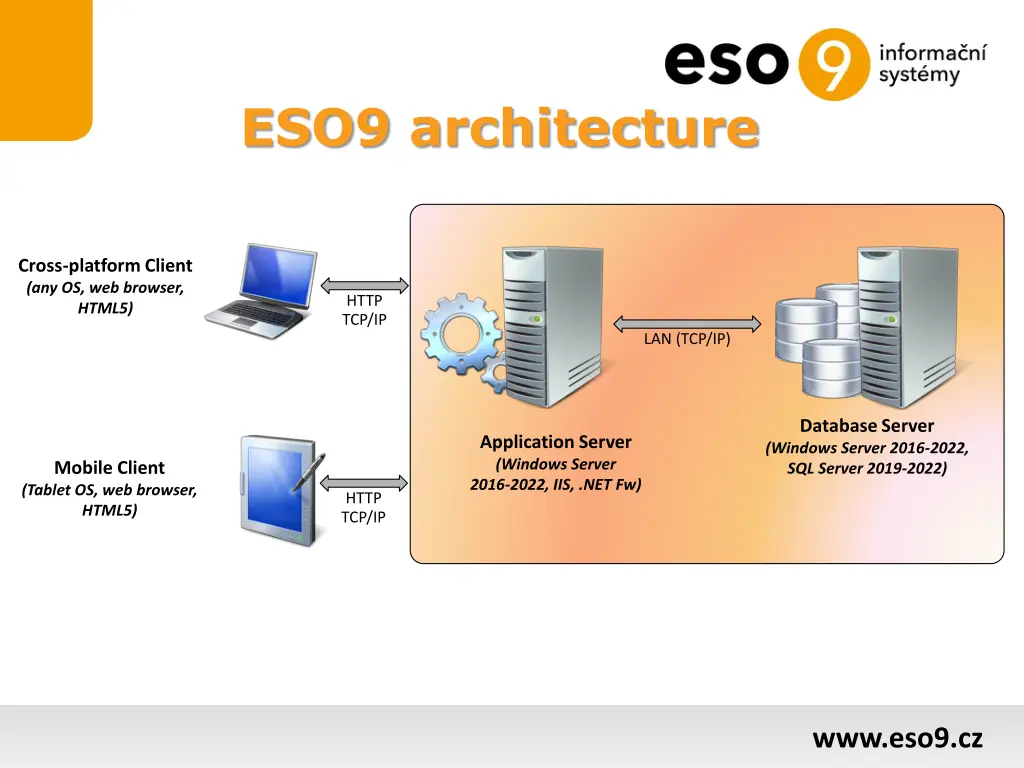eso9 architecture