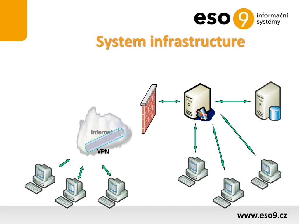 system infrastructure 1