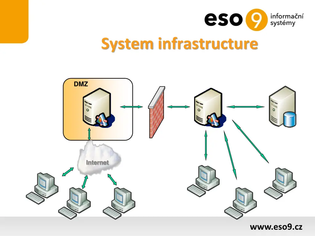 system infrastructure 2