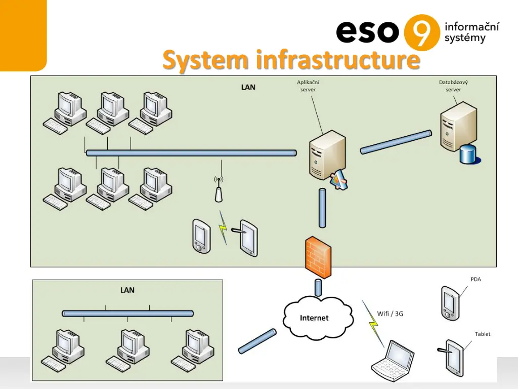 system infrastructure
