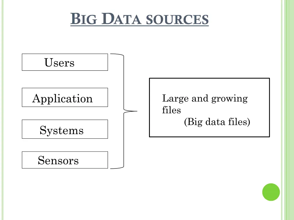 b ig d ata sources