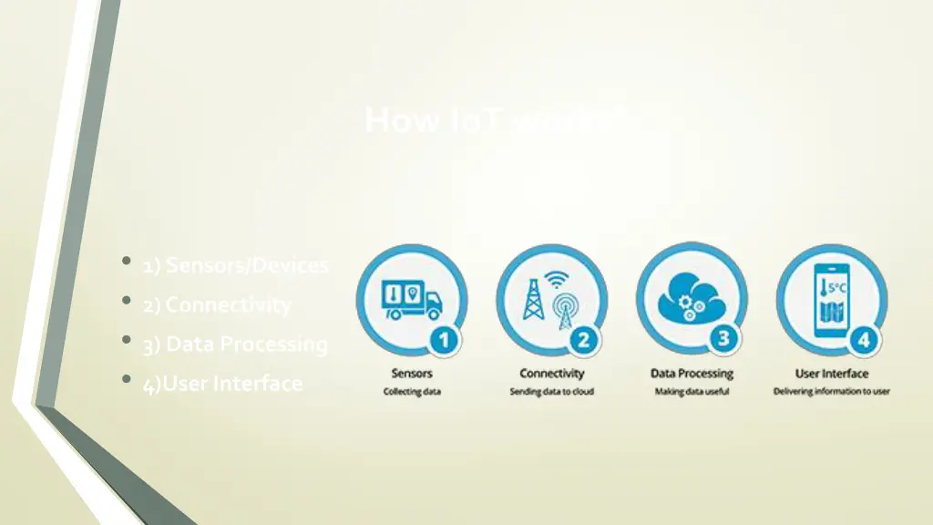how iot works
