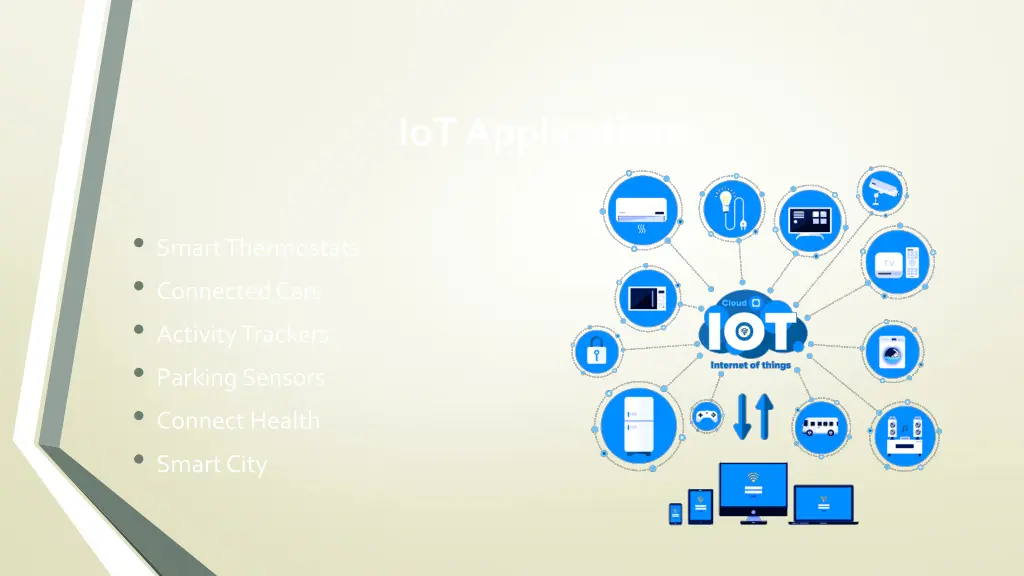 iot applications