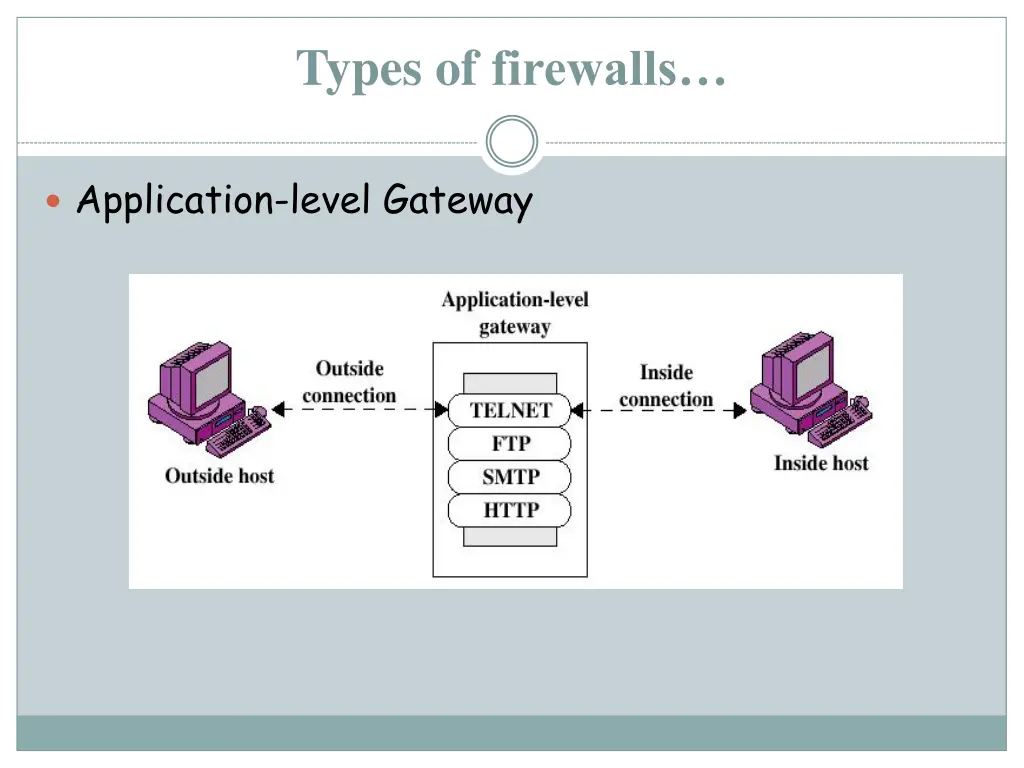 types of firewalls 1