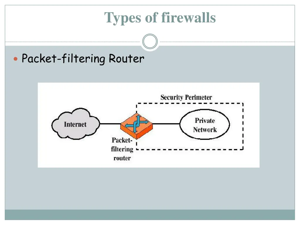 types of firewalls