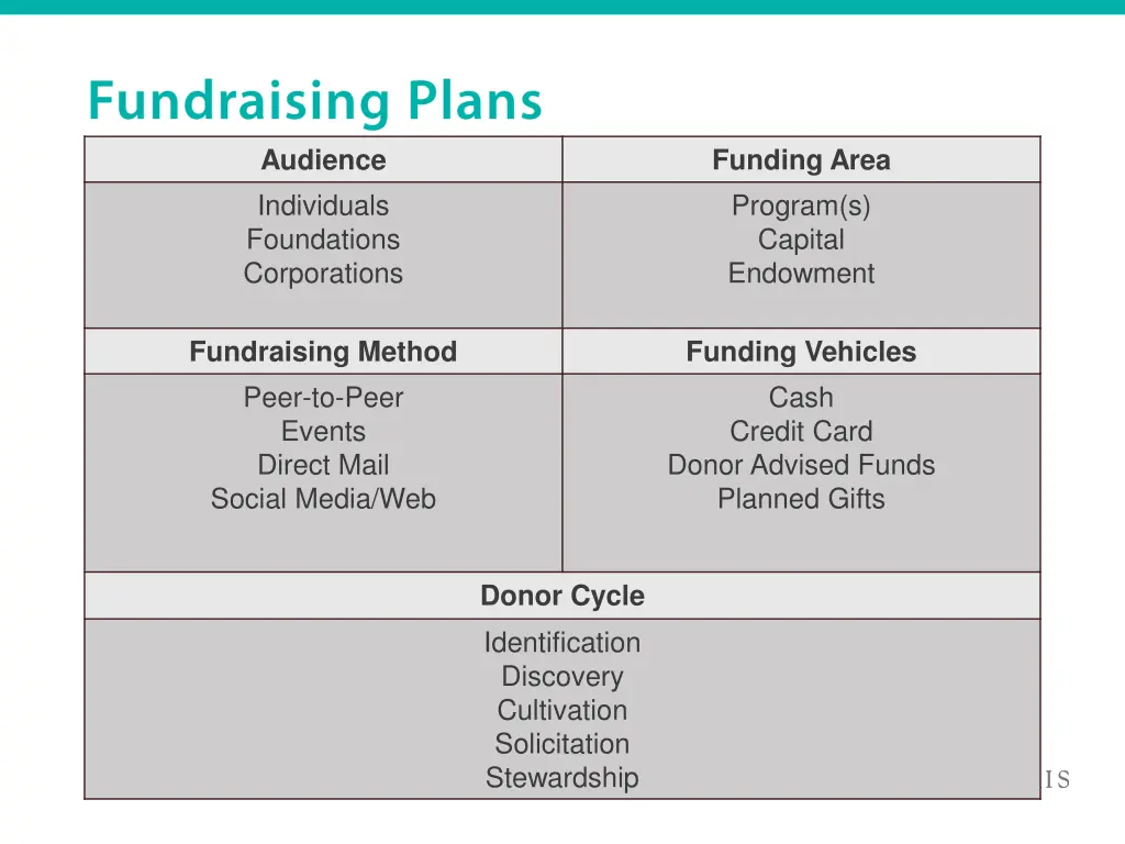 audience individuals foundations corporations