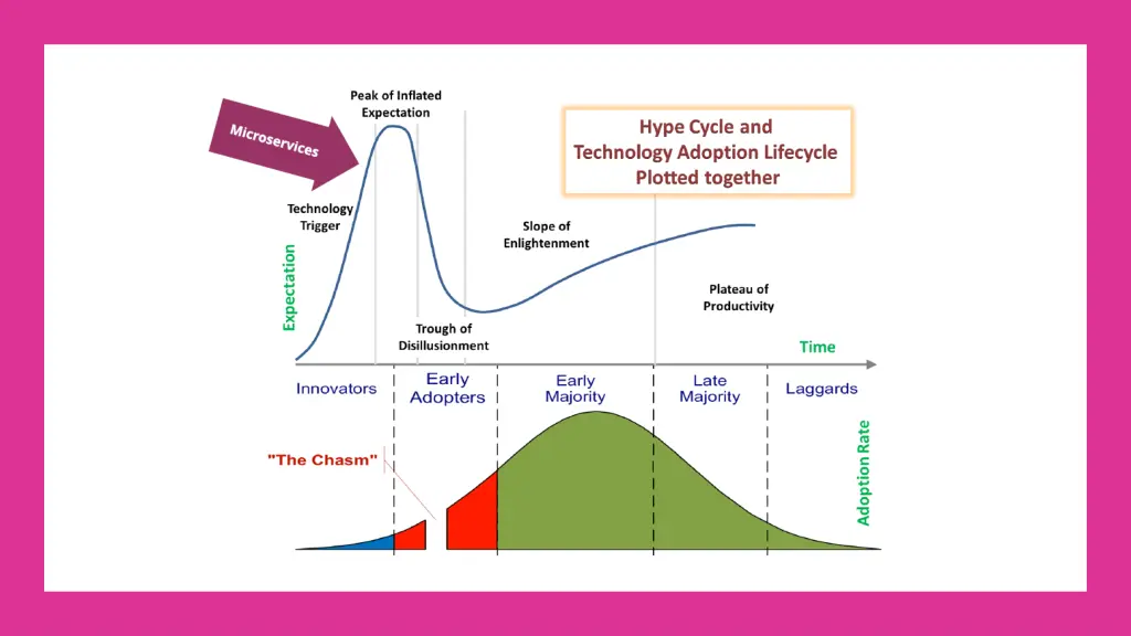 slide34