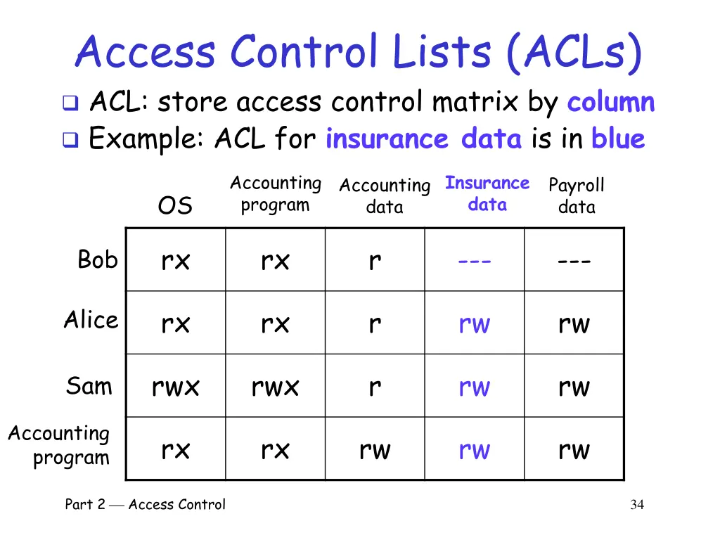 access control lists acls acl store access