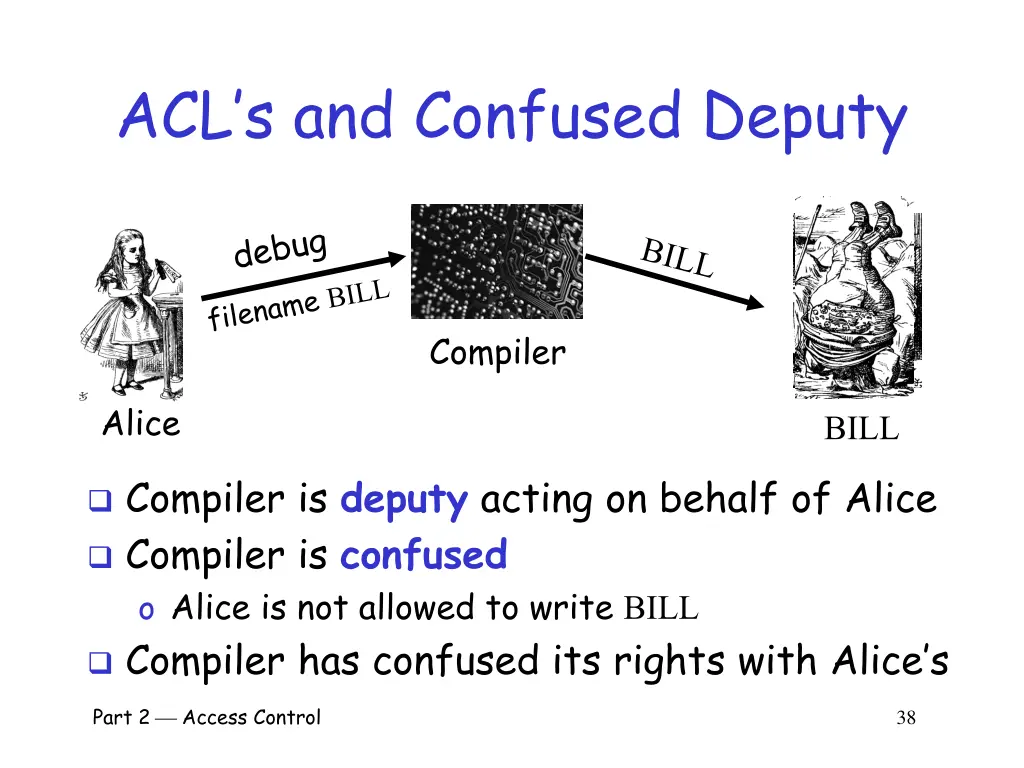acl s and confused deputy