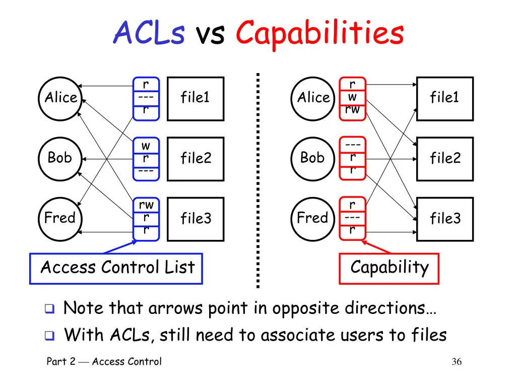 acls vs capabilities