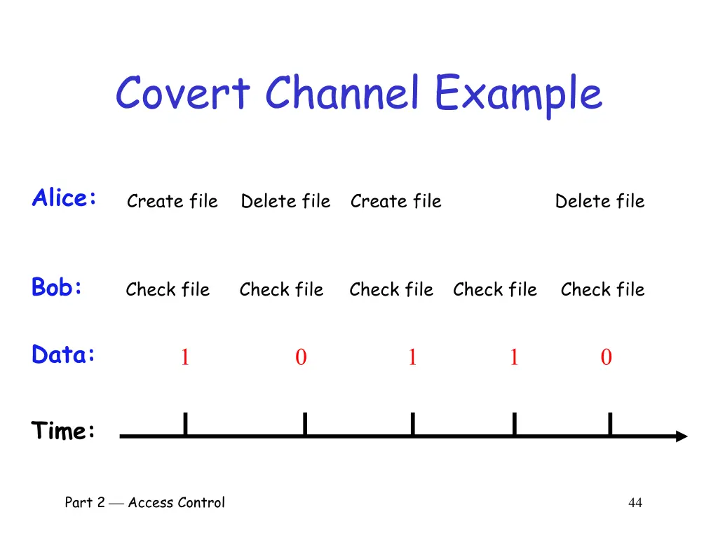 covert channel example 1