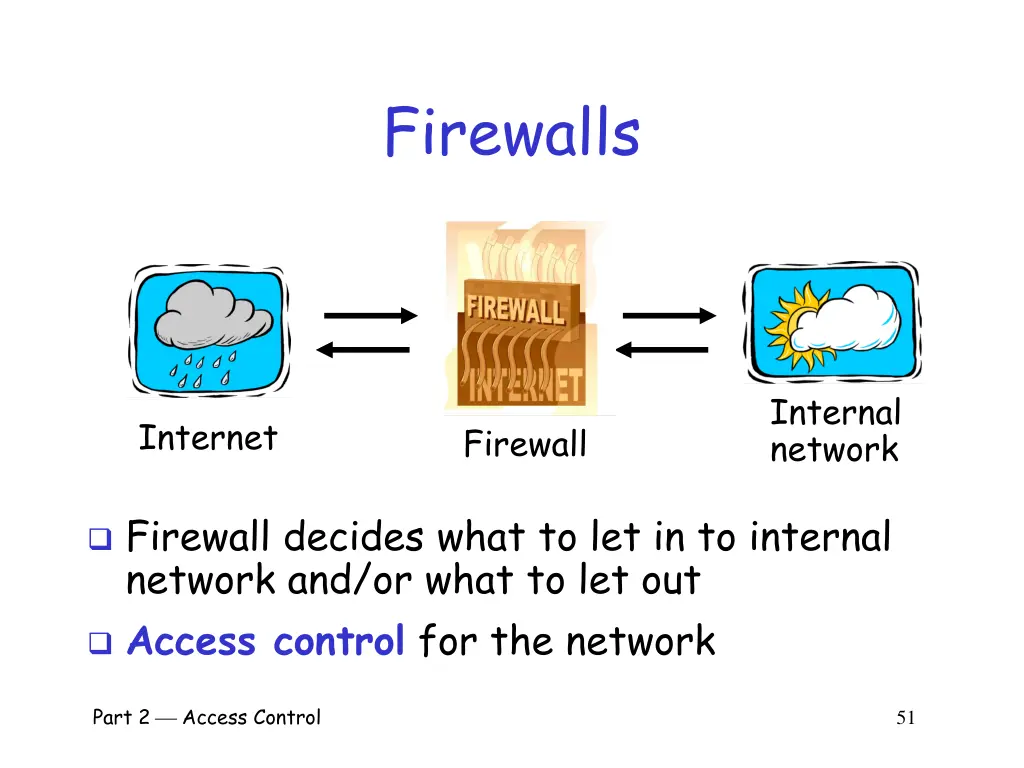 firewalls 1
