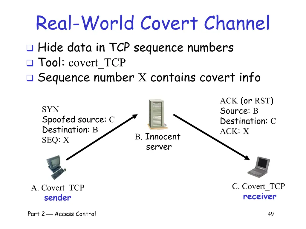 real world covert channel hide data