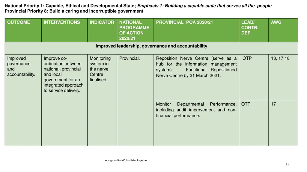national priority 1 capable ethical 1