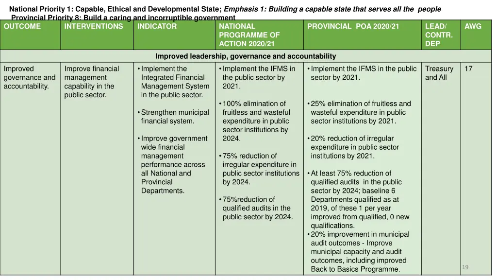 national priority 1 capable ethical 6