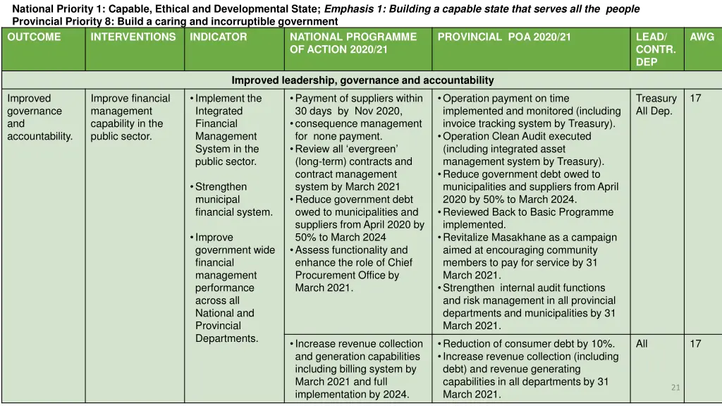 national priority 1 capable ethical 8