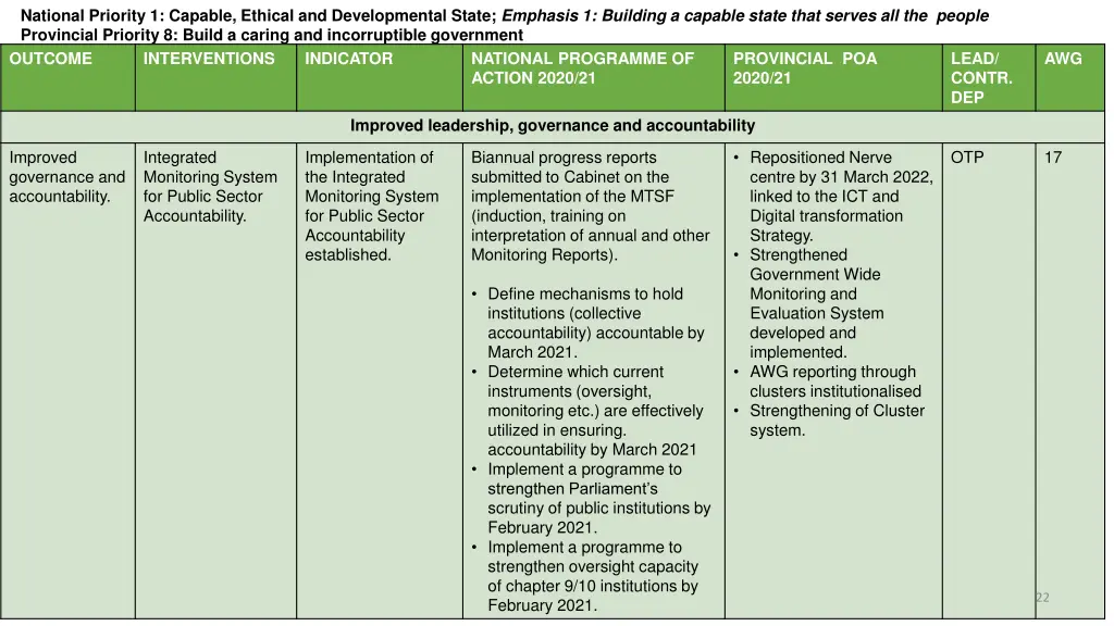 national priority 1 capable ethical 9