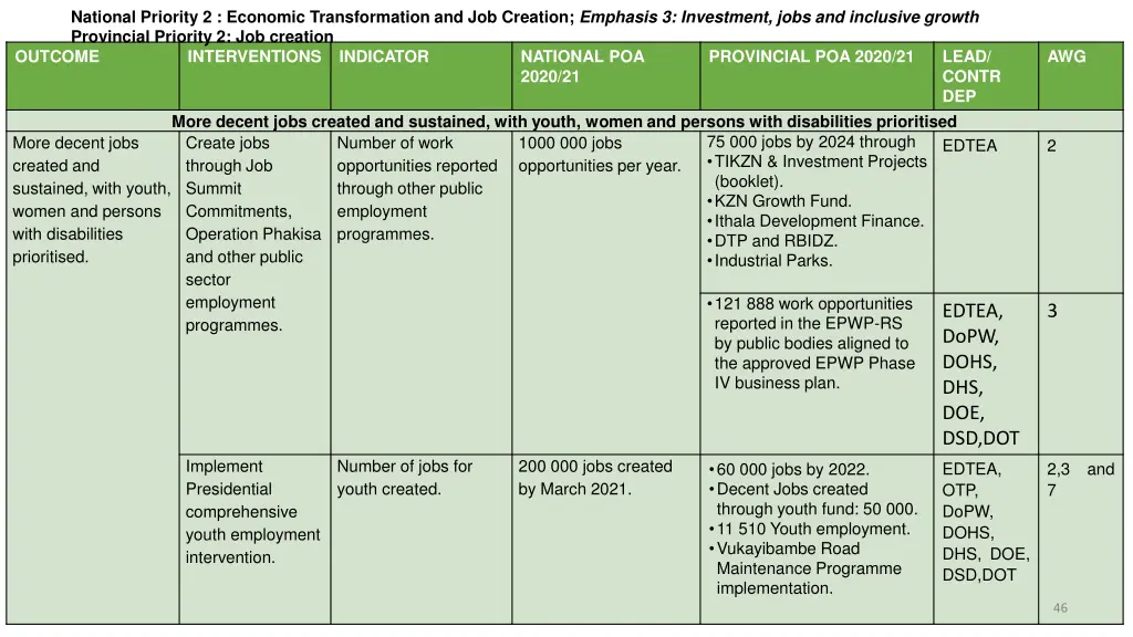 national priority 2 economic transformation 1
