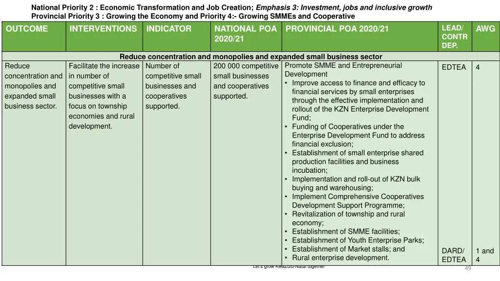 national priority 2 economic transformation 4