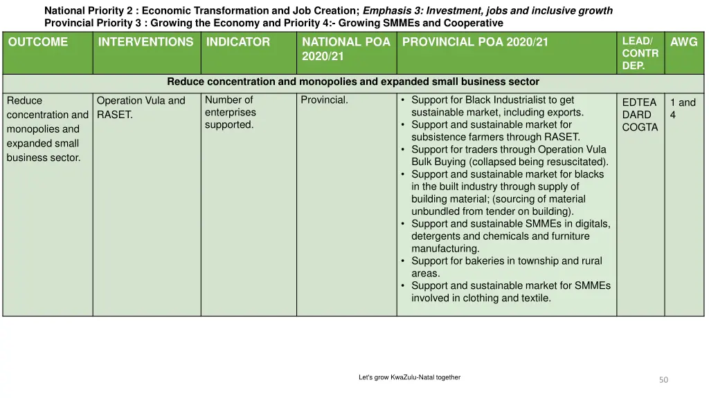 national priority 2 economic transformation 5