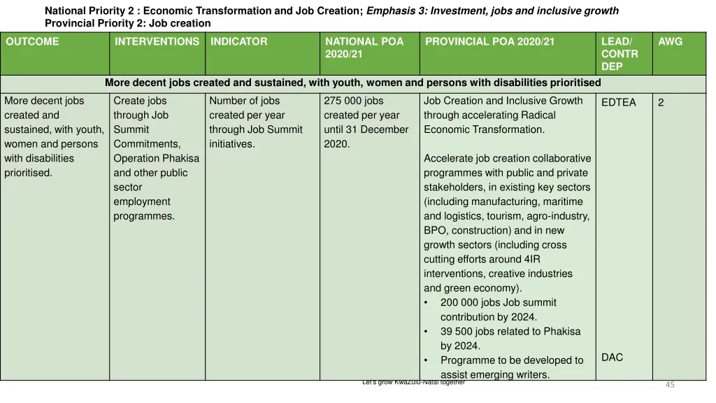 national priority 2 economic transformation