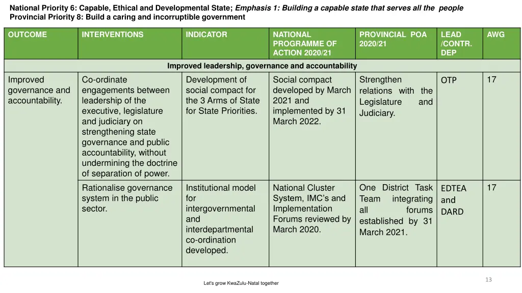 national priority 6 capable ethical