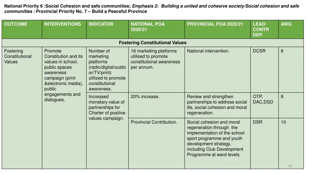national priority 6 social cohesion and safe 1