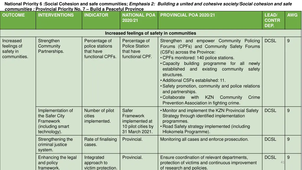 national priority 6 social cohesion and safe 10