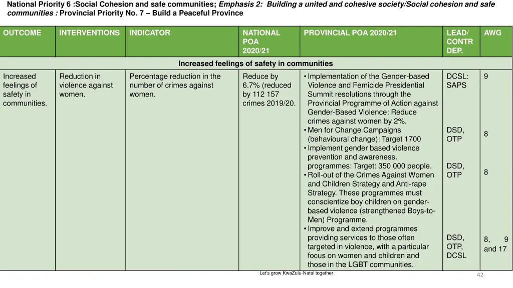 national priority 6 social cohesion and safe 11