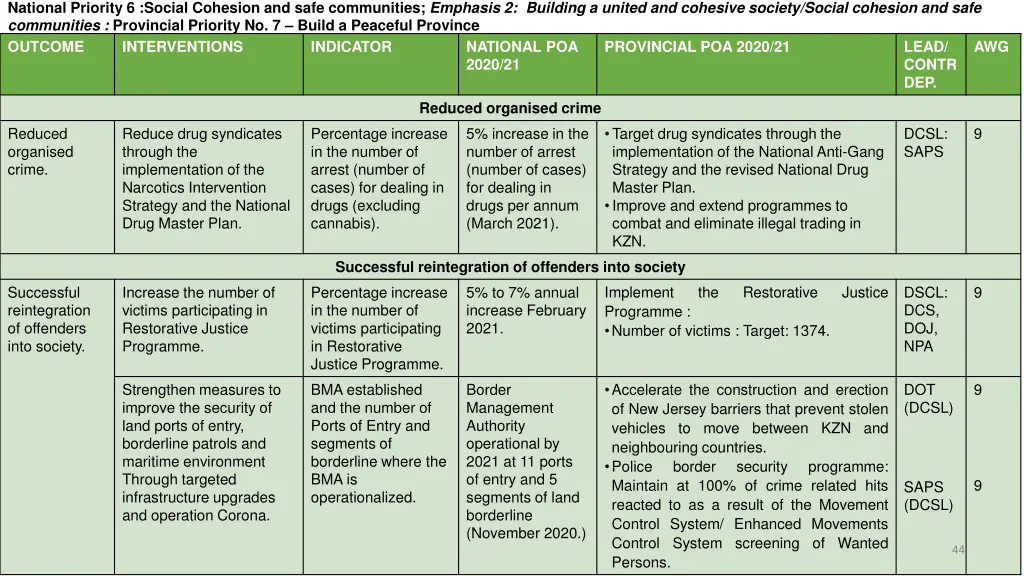 national priority 6 social cohesion and safe 13